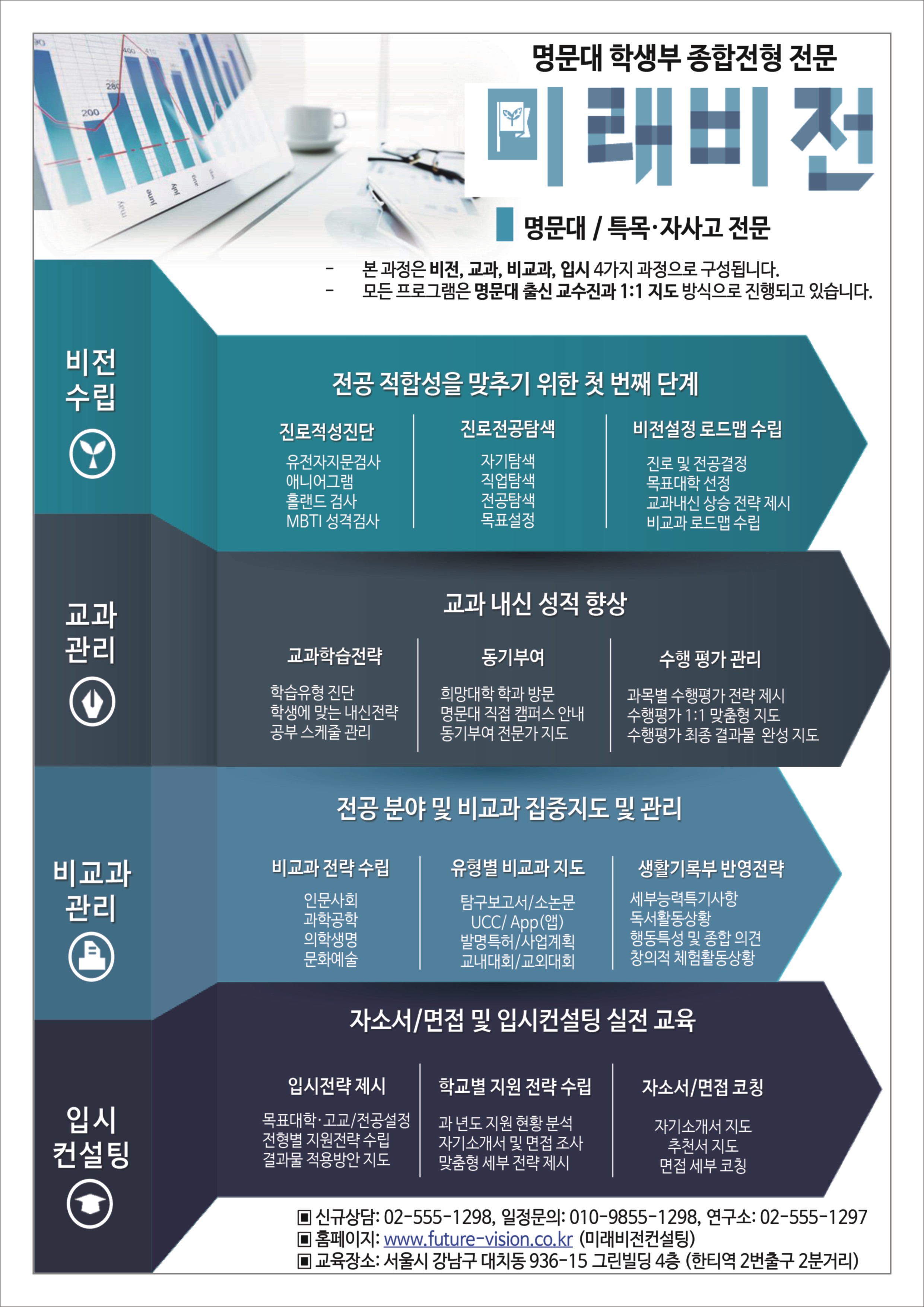 170509-미래비전-박영국,박영식-A3전단 150아트양면-2.jpg
