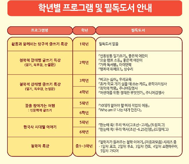 여름방학특강(4).JPG
