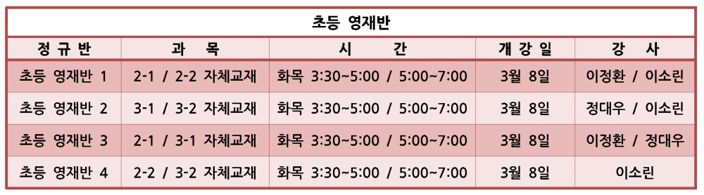 초등영재반.png