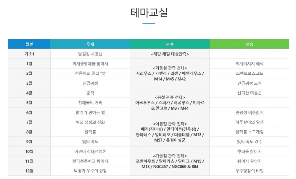 테마 교육과정.JPG