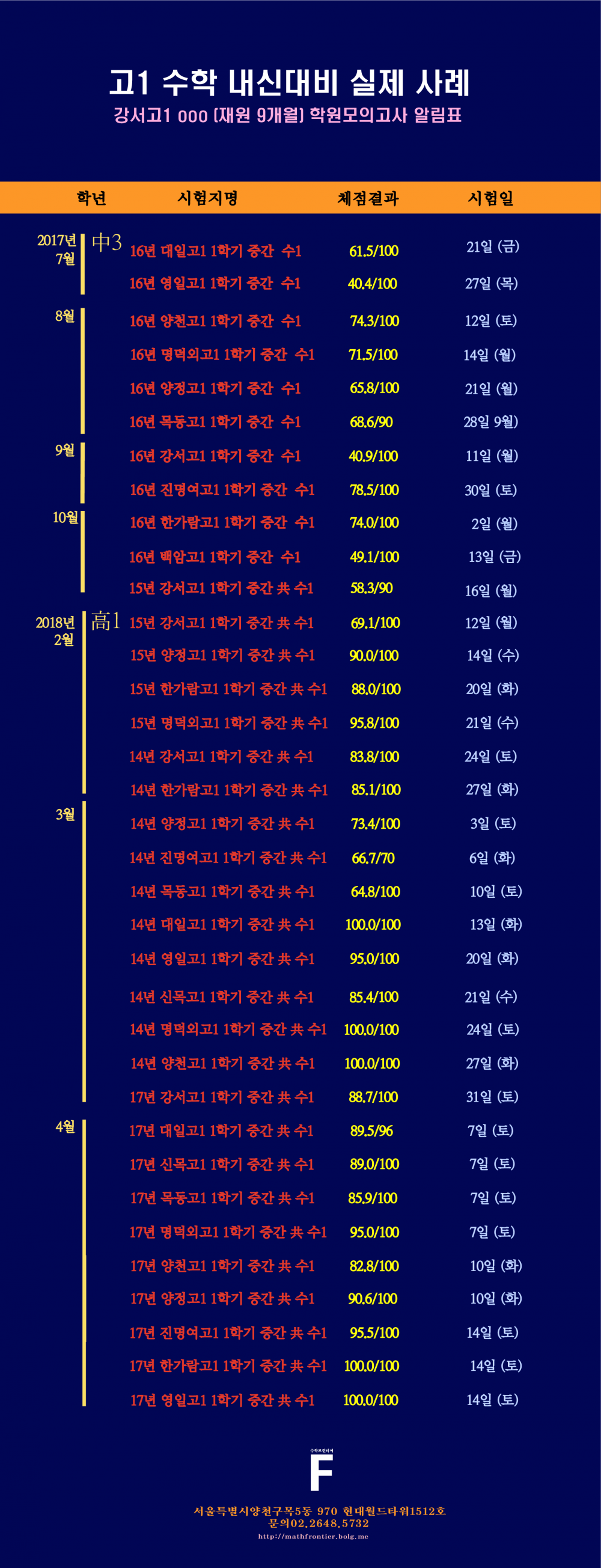 고1 실제사례.png