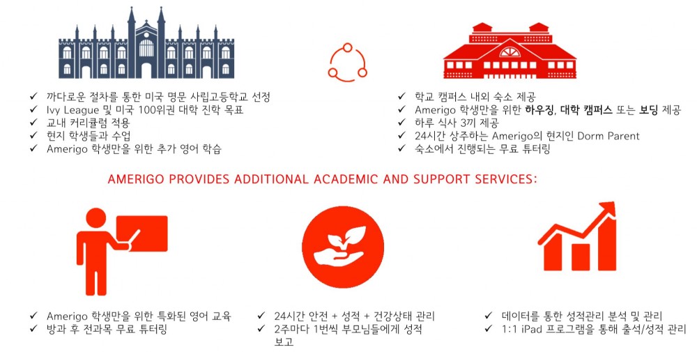 아메리고 특색.JPG