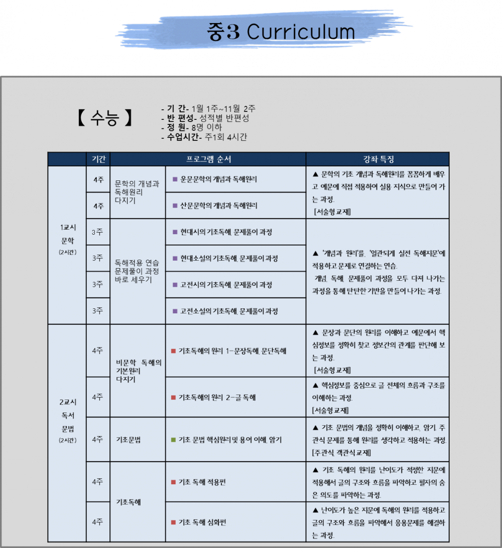 중3 커리큘럼 1.png