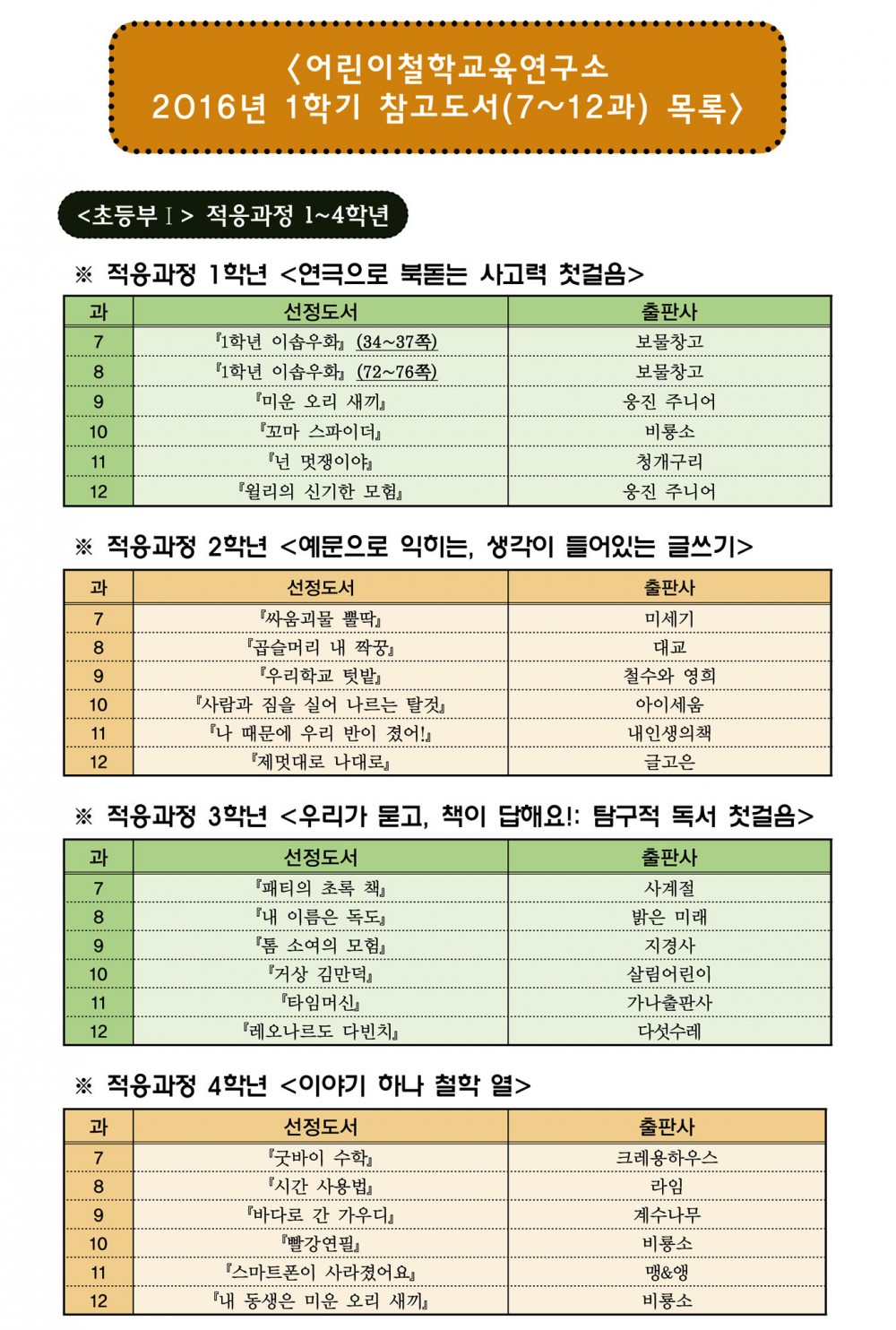 2016�뀈 1�븰湲� �쟻�쓳怨쇱젙 �룄�꽌紐⑸줉(2).jpg